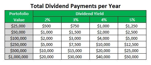 making money with dividend stocks