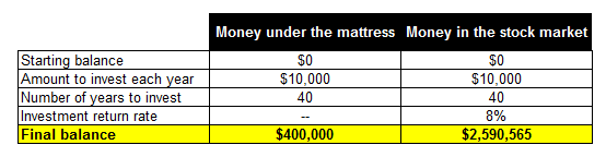 continuously compounded interest