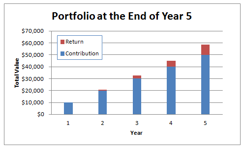 continuously compounded interest