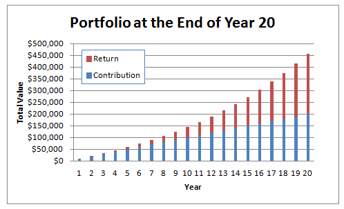 continuously compounded interest