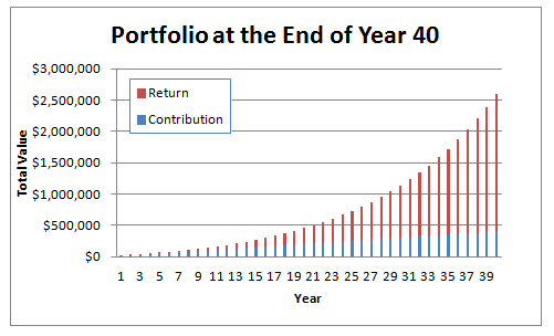 continuously compounded interest