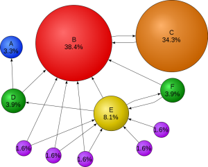 758px-PageRanks-Example.svg